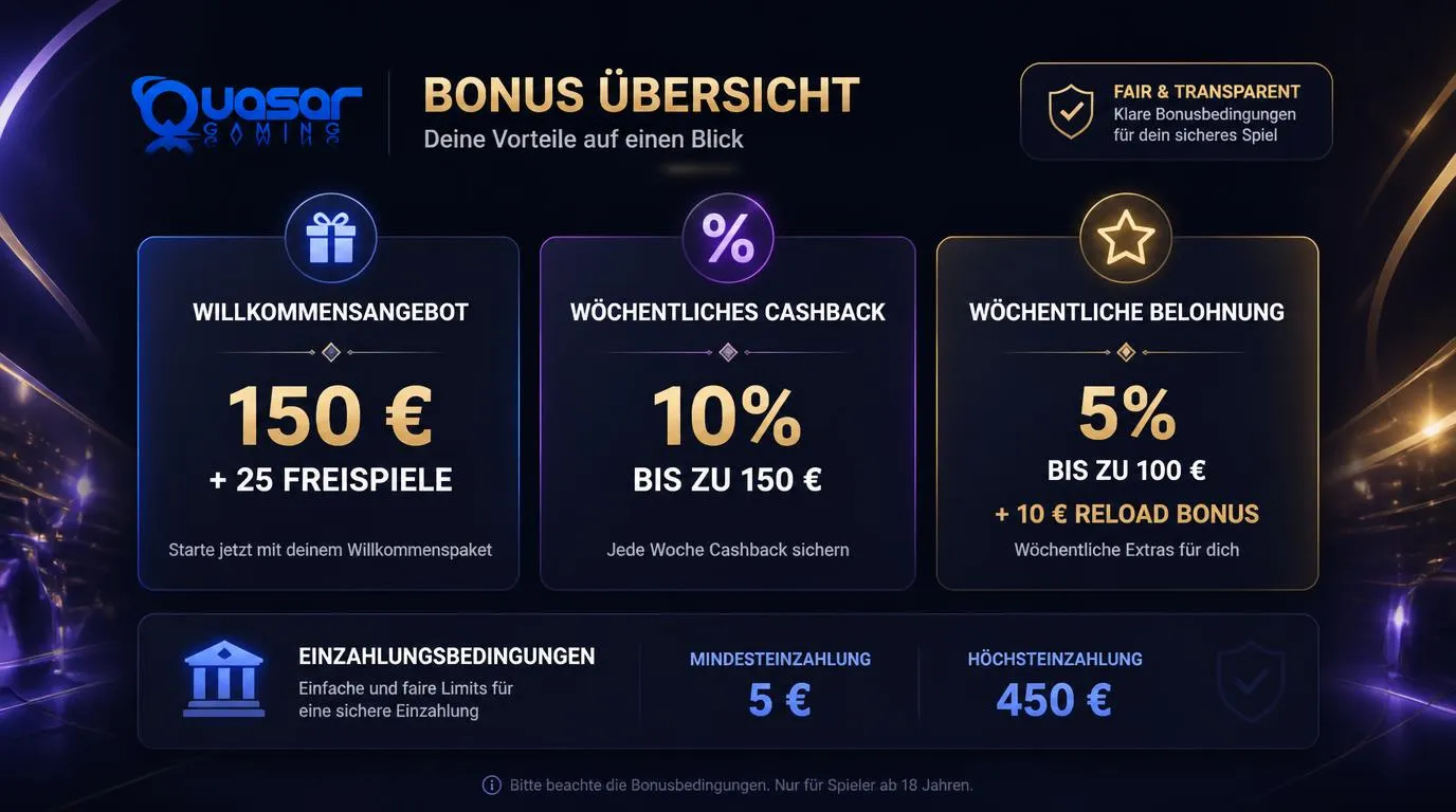 Bonusübersicht eines Online-Casinos mit Willkommensangebot, Cashback und wöchentlichen Belohnungen